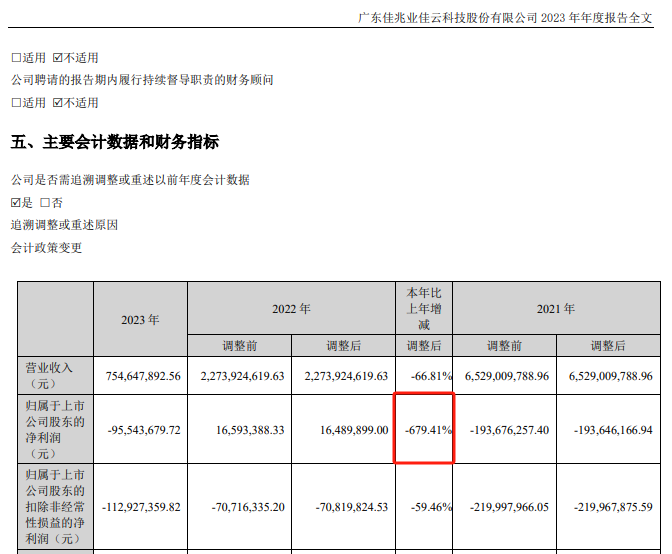 又有A股，被立案！  第3张