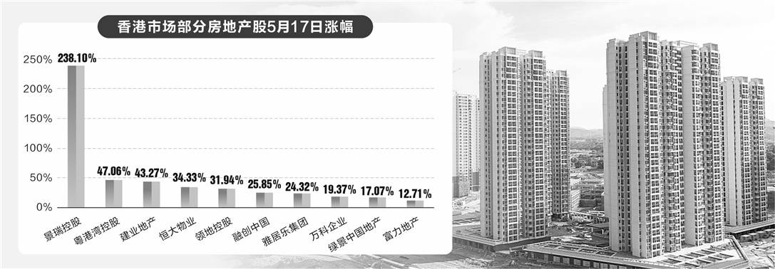 上证50创年内新高 房地产股再掀涨停潮  第1张