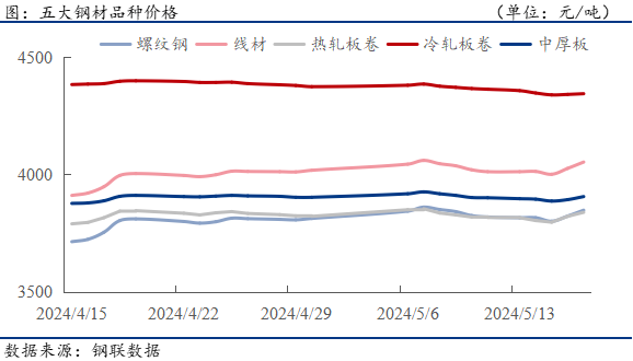 钢材下游周报：三箭齐发！房地产“重大举措”集中推出  第3张