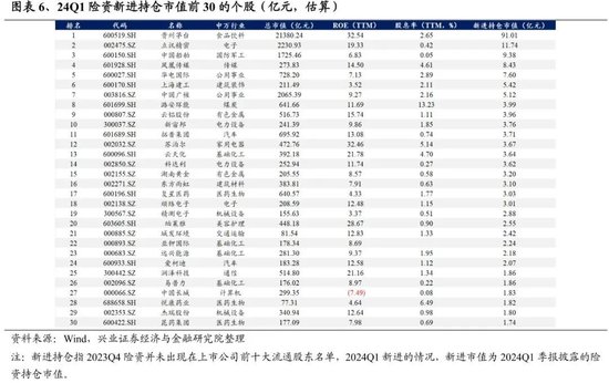 兴证策略：谁在买龙头？被动基金持股占比持续提升  第4张