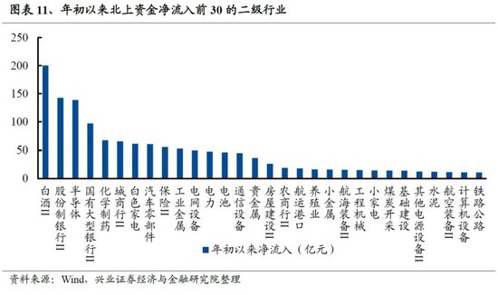 兴证策略：谁在买龙头？被动基金持股占比持续提升  第9张