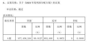 重磅利好！华发股份涨停!  第4张