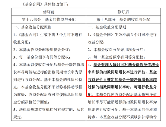 卷出新高度！一年最高可分红12次的红利ETF亮相  第2张