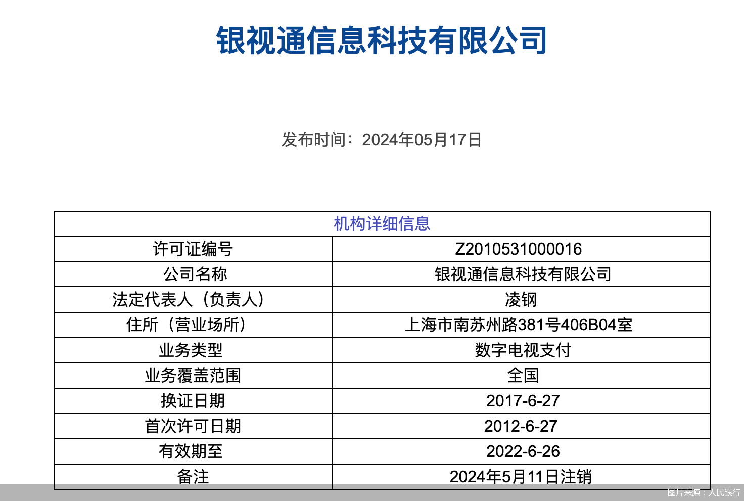 银视通牌照注销，支付市场持续洗牌  第1张