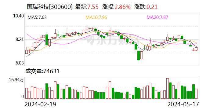 国瑞科技参与“专网通信案” 证监会：罚款，停牌，ST！  第1张