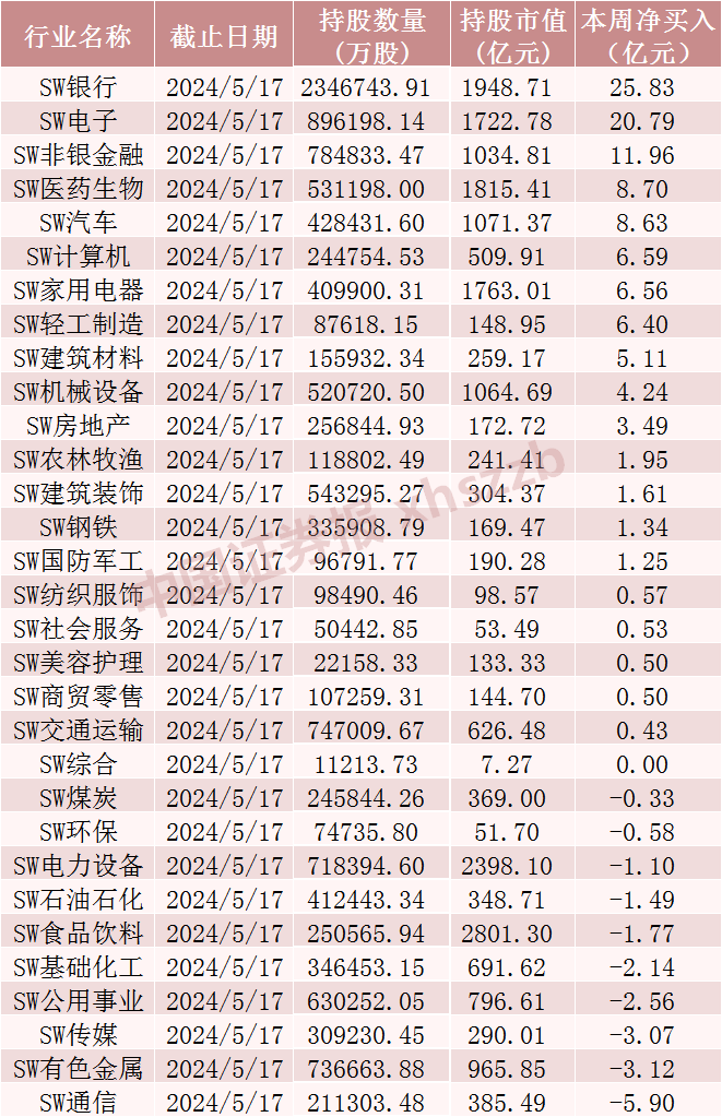 北向资金，加仓A股核心资产！  第5张