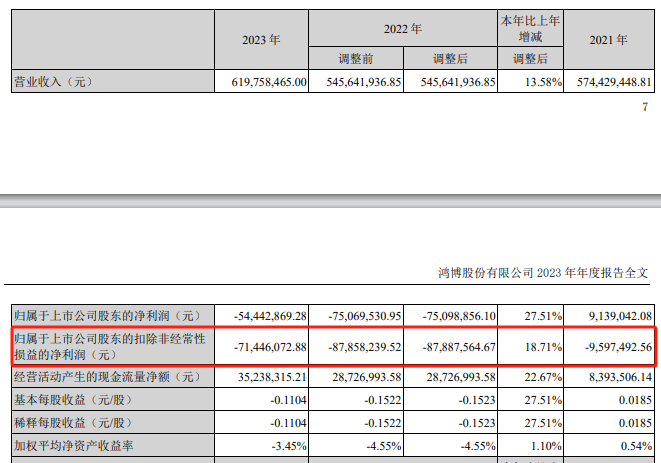 灵魂拷问！昔日大牛股收年报问询函