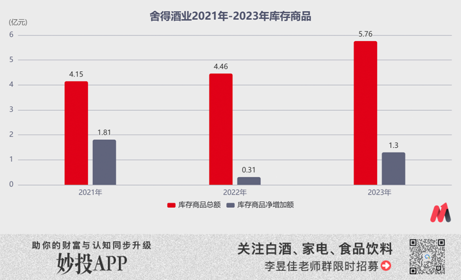 背靠复星集团这颗大树，舍得酒业交出了一份垫底的成绩单