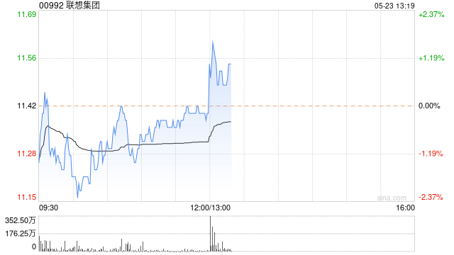 联想集团将于8月14日派发末期股息每股0.3港元