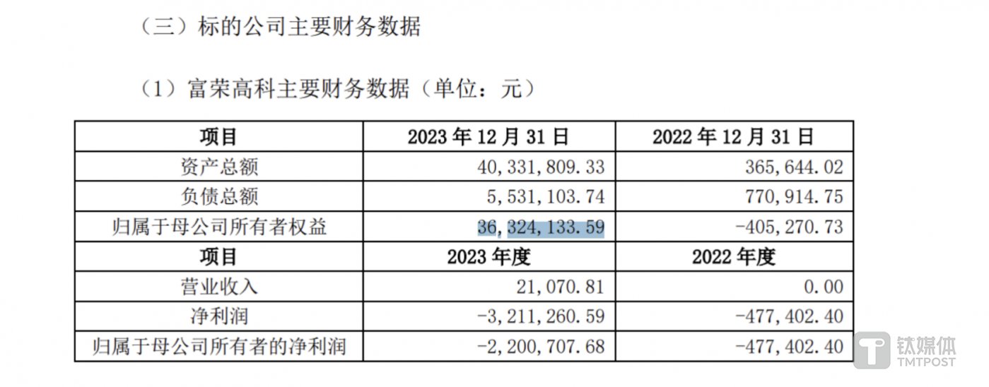 松炀资源拟3倍溢价收购实控人企业，关联收购疑点多