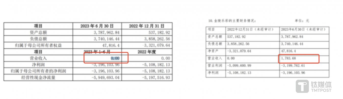 松炀资源拟3倍溢价收购实控人企业，关联收购疑点多