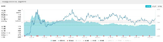 华电国际、国电电力逆市飙涨超3%！高股息再发力，价值ETF（510030）持续溢价交易！