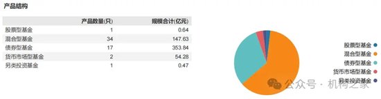 中邮基金内控问题严重且屡罚屡犯，产品结构失衡、发展严重滞后谁之过？