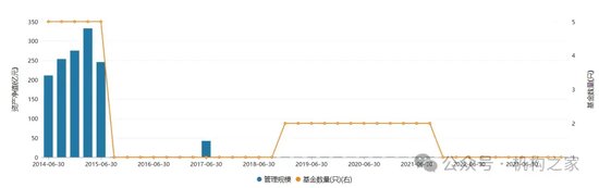 中邮基金内控问题严重且屡罚屡犯，产品结构失衡、发展严重滞后谁之过？