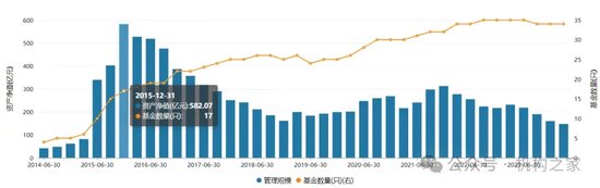 中邮基金内控问题严重且屡罚屡犯，产品结构失衡、发展严重滞后谁之过？