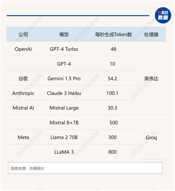 0.35美元vs 5美元，硅谷巨头的Token价格战！不仅“卷”价格，还在拼推理速度