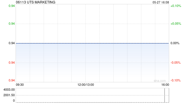 UTS MARKETING预期将于7月16日派发特别股息每股4.0港仙