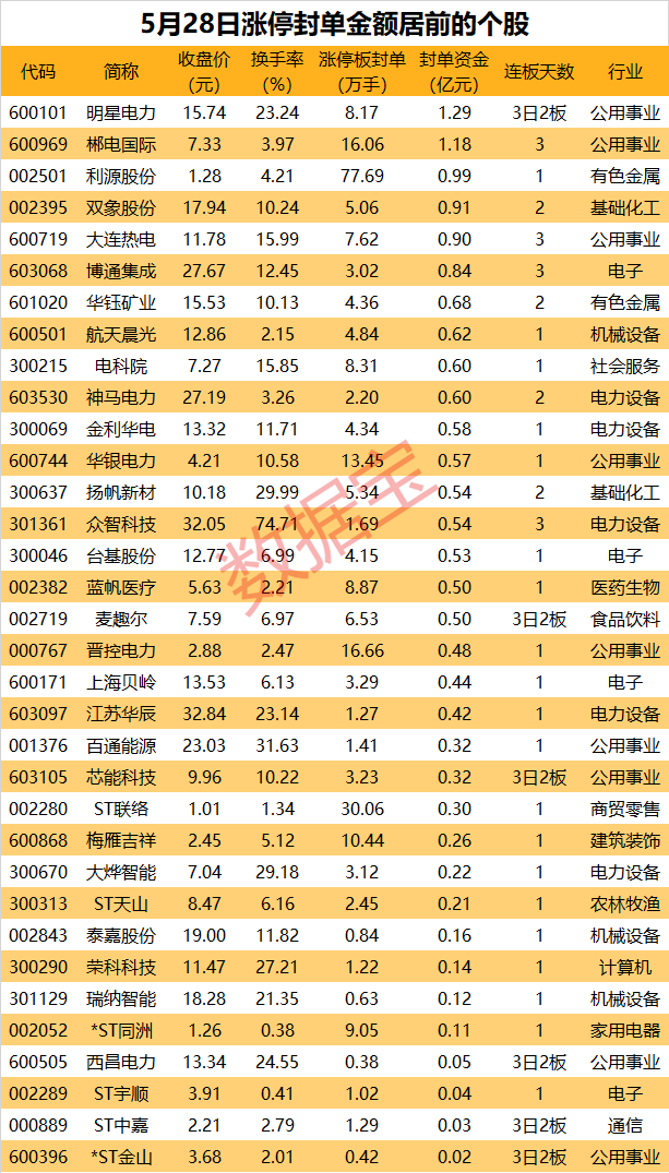 揭秘涨停丨低价股尾盘拉涨停，近80万手买单抢筹