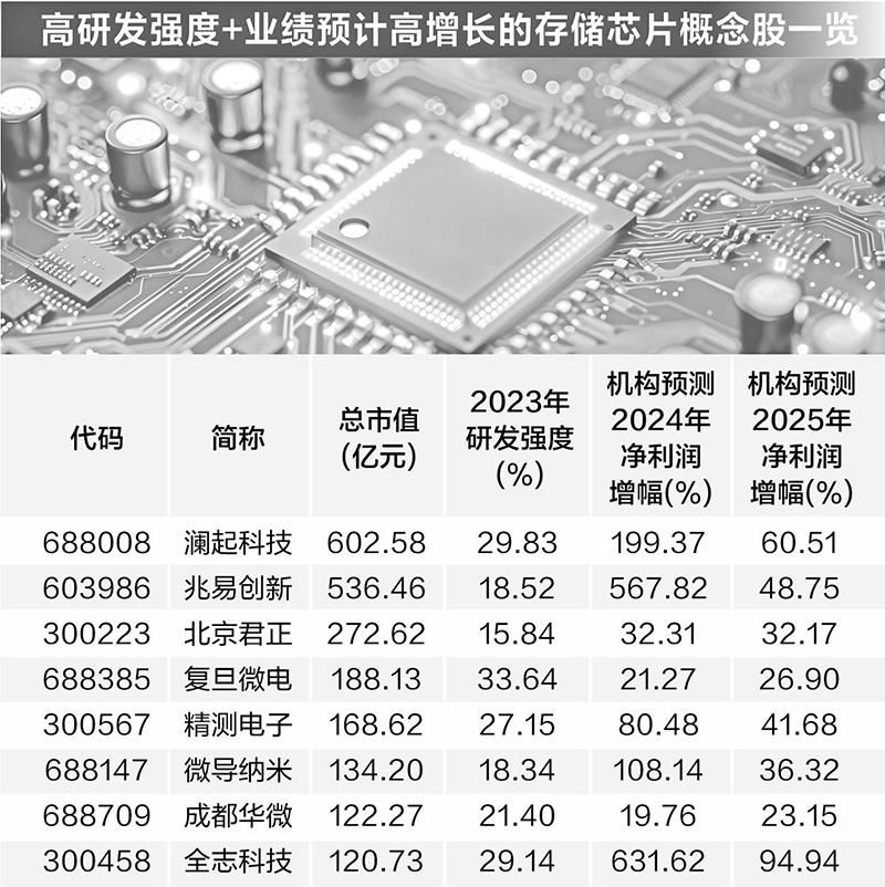 国家大基金持有8家公司股票超5年