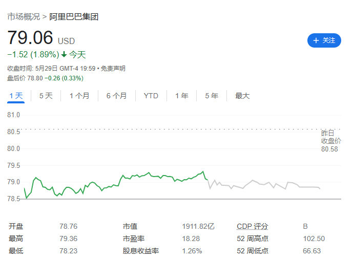 阿里巴巴宣布完成发行 50 亿美元高级可转债