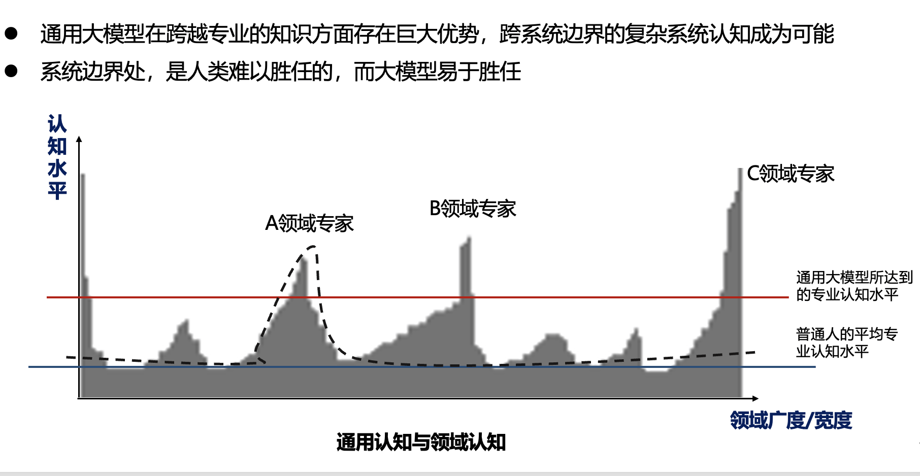 北大光华度小满大模型公开课 | 肖仰华：驾驭和应用AI是人工智能时代最重要的能力