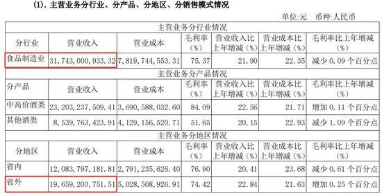 华润系减持，山西汾酒董事长袁清茂回应：本次减持不会改变对公司的高度认可