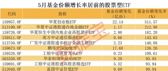 巨大反差，英伟达连创历史新高，A股AI龙头却暴跌，相关ETF也跌惨了