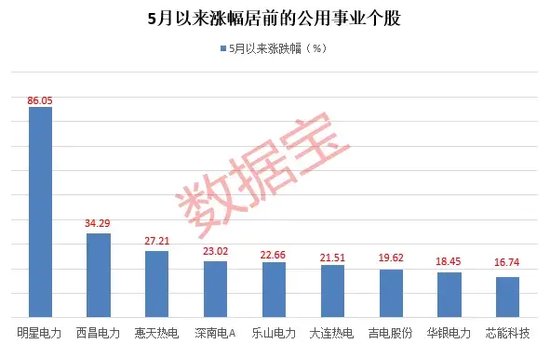 微盘股指跌超6%！近期最亮眼行业是它，多只千亿元巨头创新高，高股息仍是配置主线，90余股拟实施中期分红