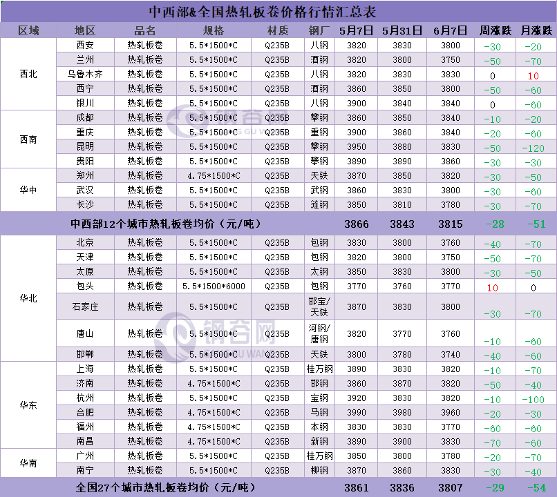 下周钢价怎么走？