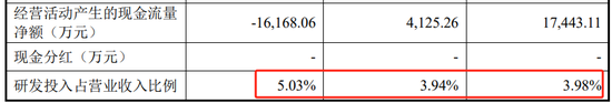 突然撤回！又一家终止，华羿微电IPO终止，两个年度研发占比不到4%，净利润、现金流开始转负