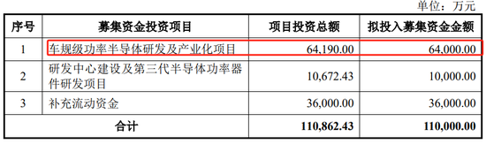 突然撤回！又一家终止，华羿微电IPO终止，两个年度研发占比不到4%，净利润、现金流开始转负