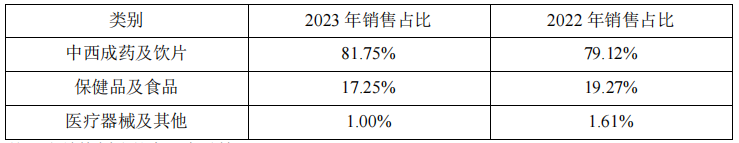 “急救神药”突然大幅涨价，香港3克卖到1189元！关键原料涨得更猛，1公斤165万元贵过黄金，公司最新回应