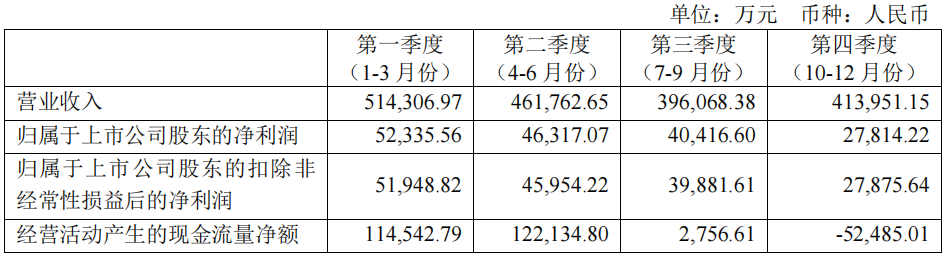 “急救神药”突然大幅涨价，香港3克卖到1189元！关键原料涨得更猛，1公斤165万元贵过黄金，公司最新回应