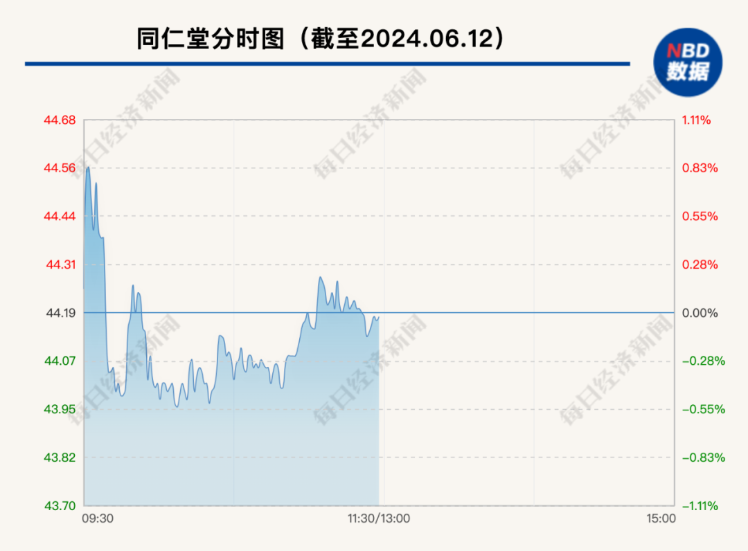 “急救神药”突然大幅涨价，香港3克卖到1189元！关键原料涨得更猛，1公斤165万元贵过黄金，公司最新回应