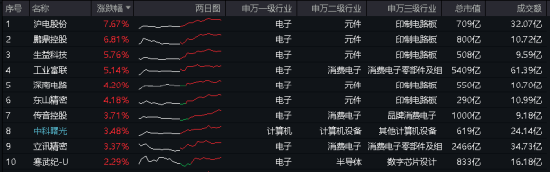 地产突然启动，“旗手”午后狂飙，券商ETF（512000）涨超2%！“科特估”继续演绎，央行放出5000亿大利好