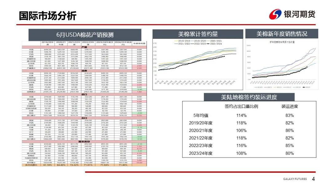 【棉系周报】基本面变化不明显 棉花价格维持震荡