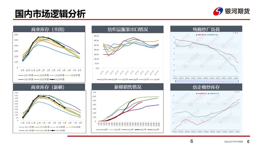 【棉系周报】基本面变化不明显 棉花价格维持震荡