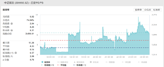 ETF日报：煤炭板块面对当前大盘走势震荡的市场环境进可攻、退可守，依然值得重视，可考虑遇调整布局