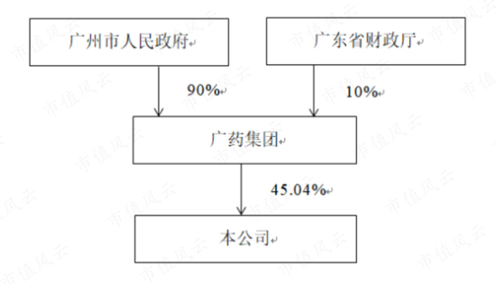 285亿现金堆成山，就是不爱分红！白云山三大“现金奶牛”大盘点:金戈不负众望，药商稳扎稳打，王老吉突破难