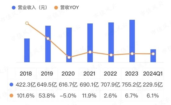 285亿现金堆成山，就是不爱分红！白云山三大“现金奶牛”大盘点:金戈不负众望，药商稳扎稳打，王老吉突破难