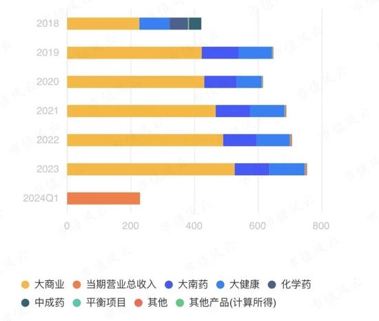 285亿现金堆成山，就是不爱分红！白云山三大“现金奶牛”大盘点:金戈不负众望，药商稳扎稳打，王老吉突破难