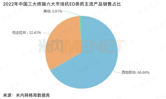 285亿现金堆成山，就是不爱分红！白云山三大“现金奶牛”大盘点:金戈不负众望，药商稳扎稳打，王老吉突破难