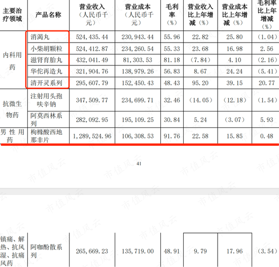 285亿现金堆成山，就是不爱分红！白云山三大“现金奶牛”大盘点:金戈不负众望，药商稳扎稳打，王老吉突破难