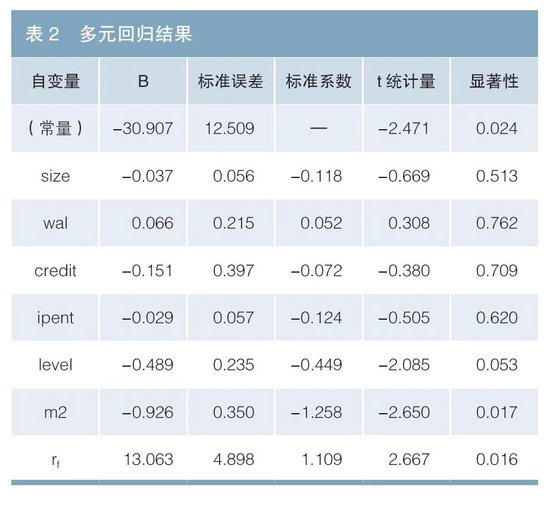 知识产权证券化利差定价的影响因素研究