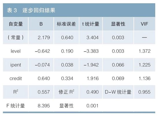 知识产权证券化利差定价的影响因素研究