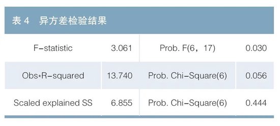 知识产权证券化利差定价的影响因素研究