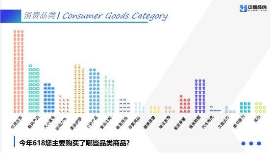 “618”报告：国产品牌受热捧，以旧换新促升级