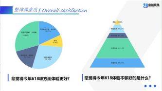 “618”报告：国产品牌受热捧，以旧换新促升级