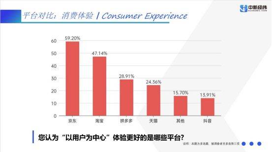 “618”报告：国产品牌受热捧，以旧换新促升级