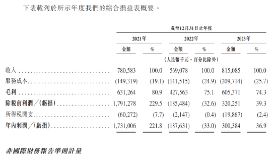 连续五年盈利 共享出行第一股即将登陆港交所 嘀嗒出行正式启动IPO公开招股